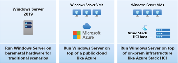 Windows Server or Azure Stack